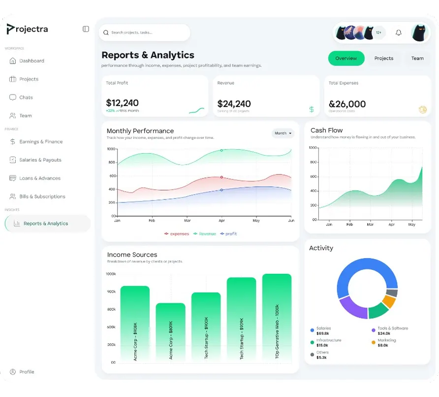 Reports & Analytics Overview dashboard