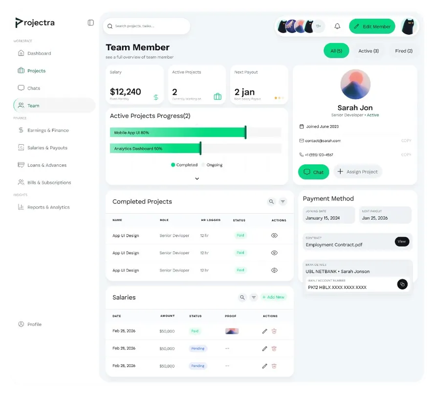 Team member detail dashboard